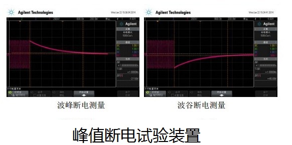  峰值斷電開關(guān)設備