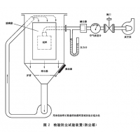 IP防塵試驗(yàn)設(shè)備_砂塵試驗(yàn)箱參數(shù)SC-DC56